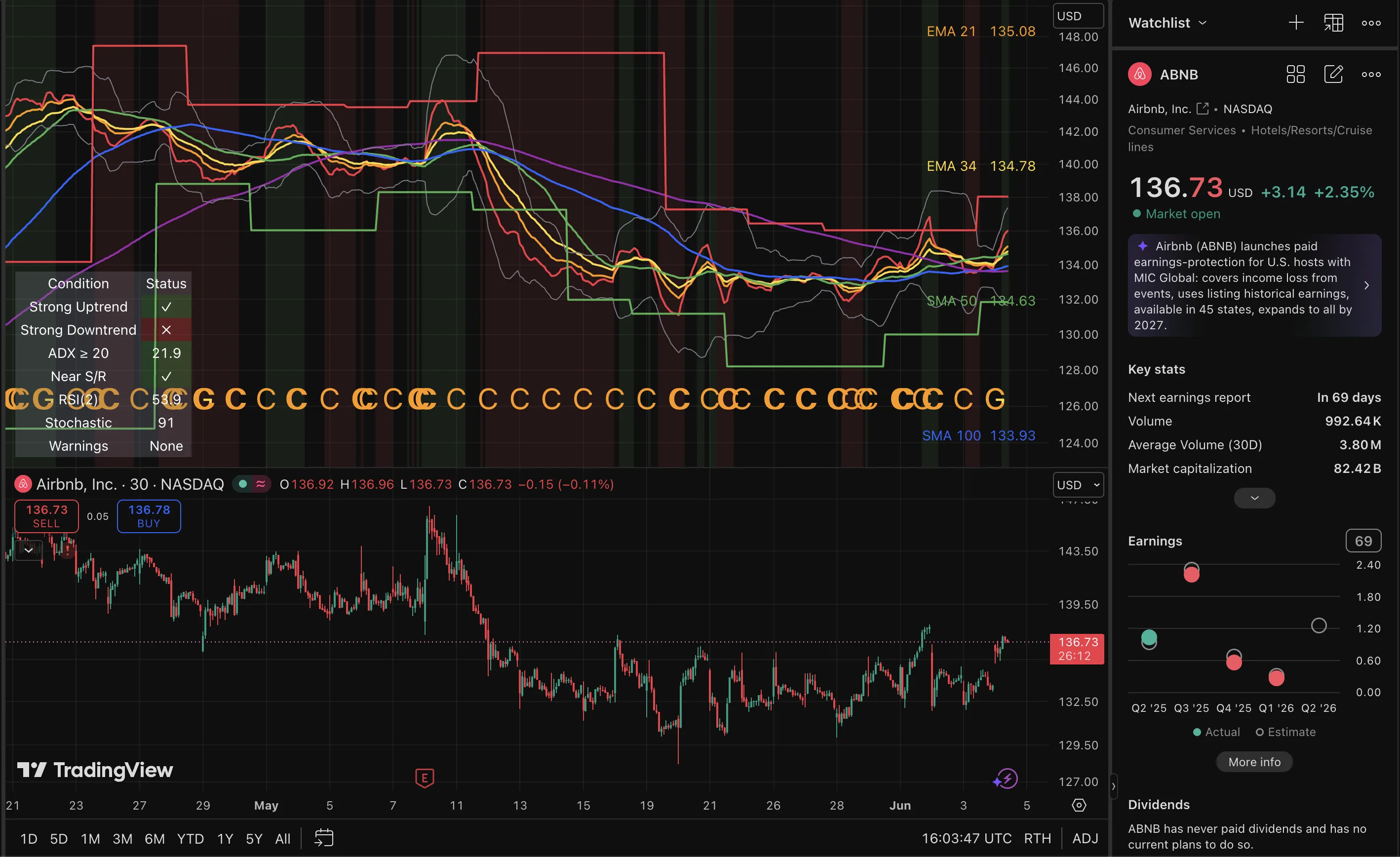 ABNB trade log reference image enlarged