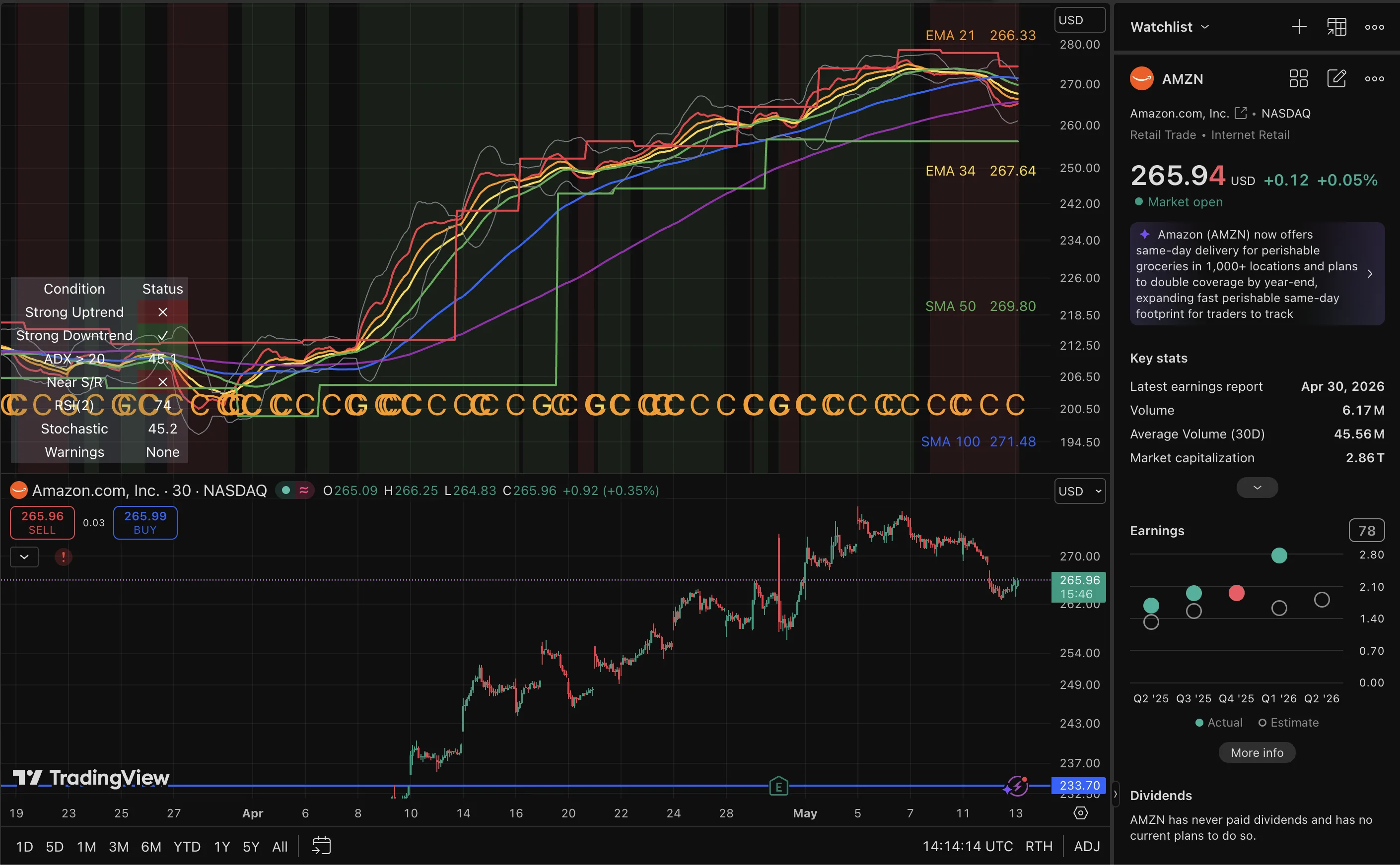 AMZN trade log reference image enlarged