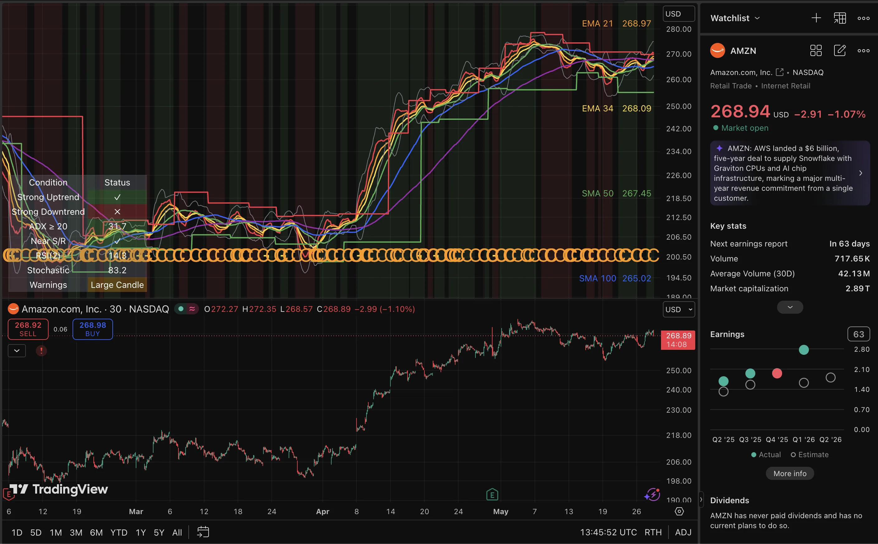 AMZN trade log reference image enlarged