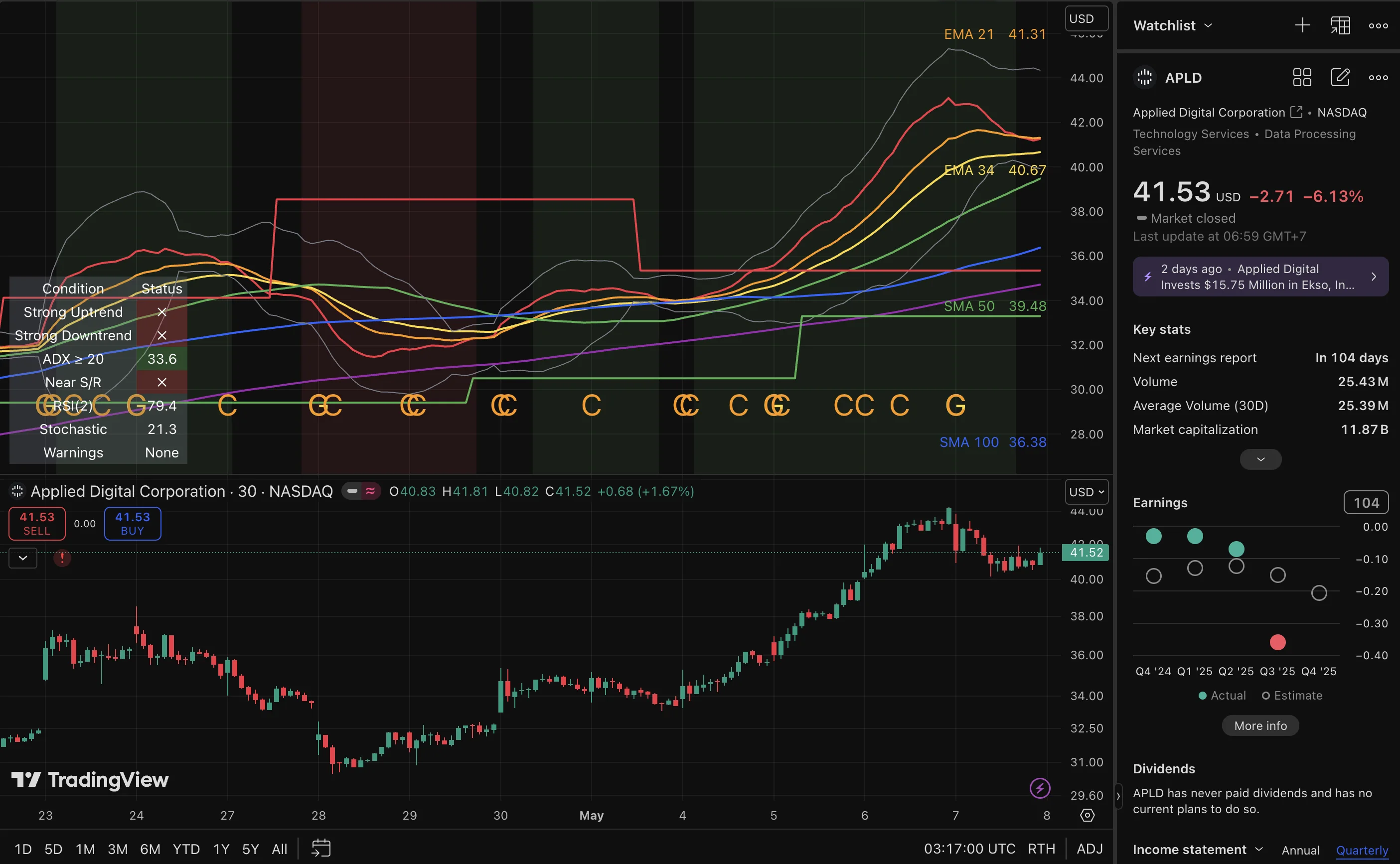 APLD trade log reference image enlarged