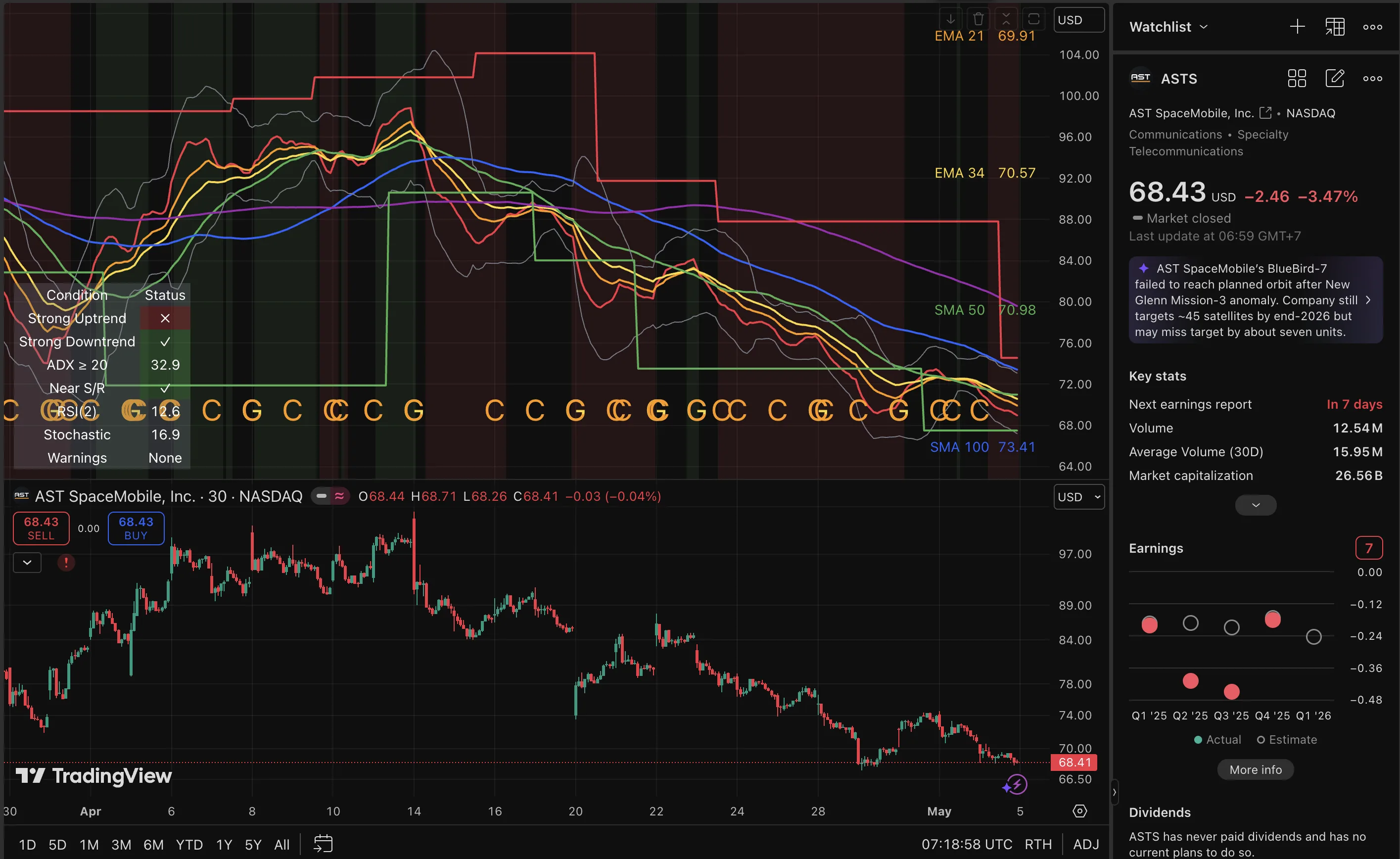 ASTS trade log reference image enlarged