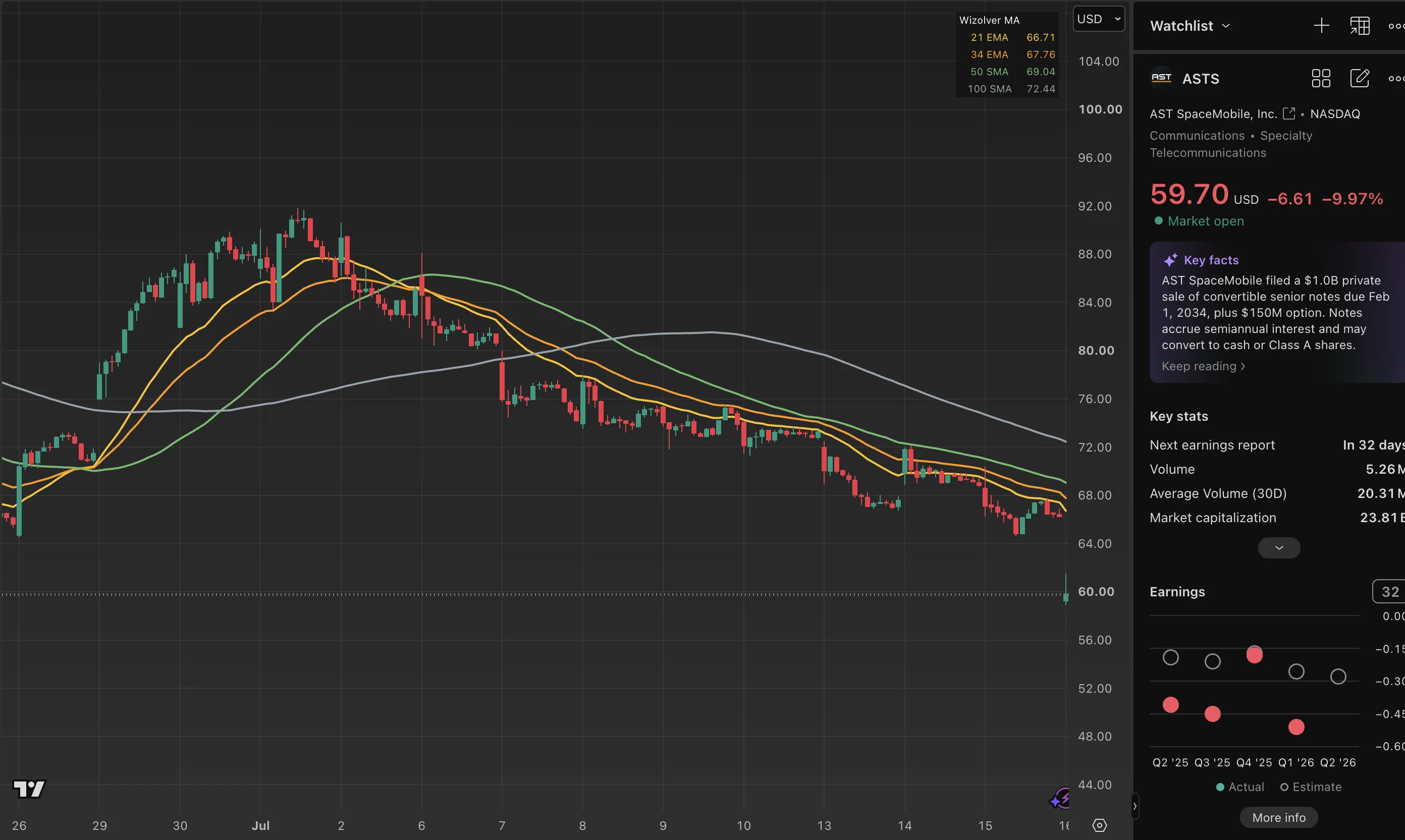 ASTS trade log reference image enlarged