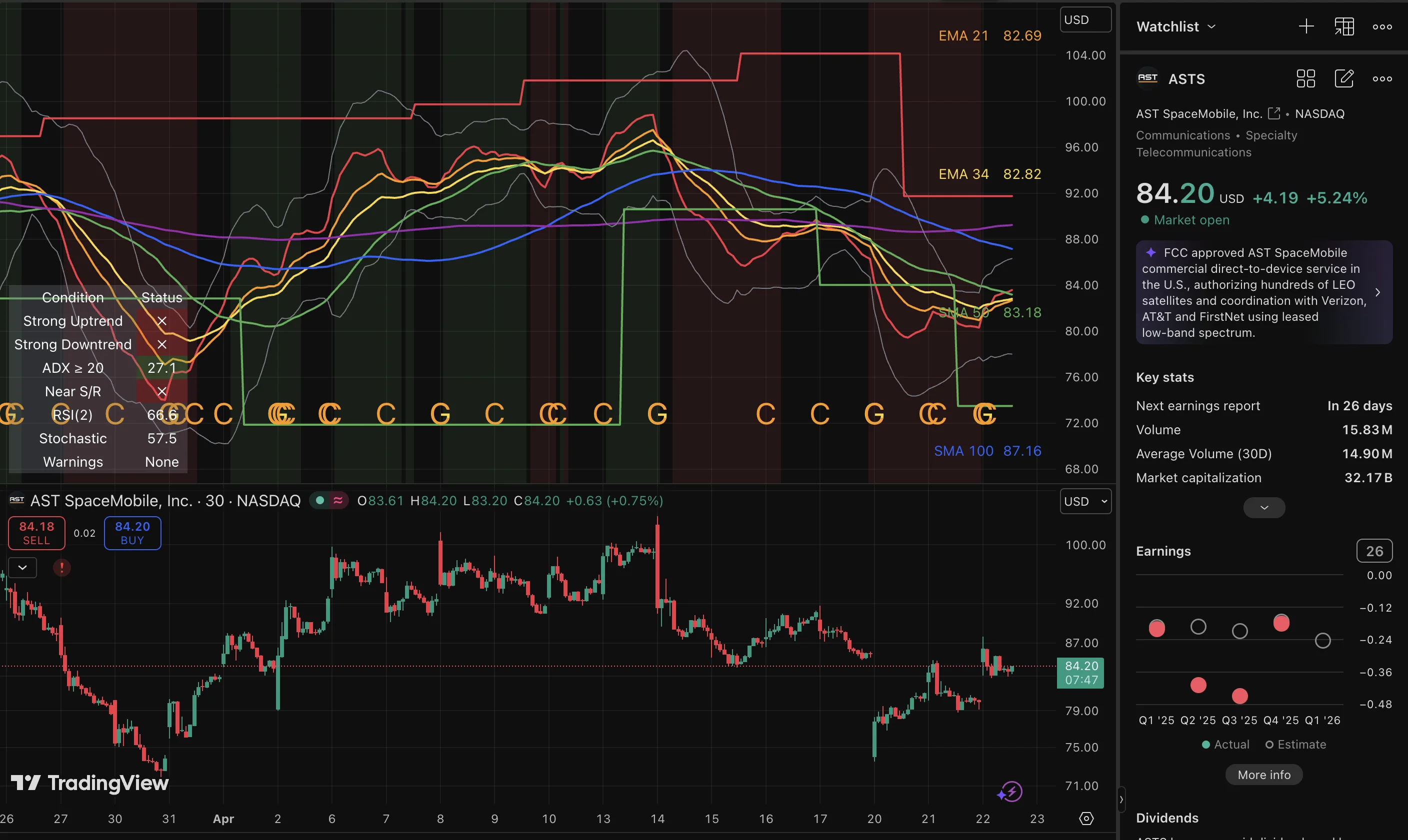 ASTS trade log reference image enlarged