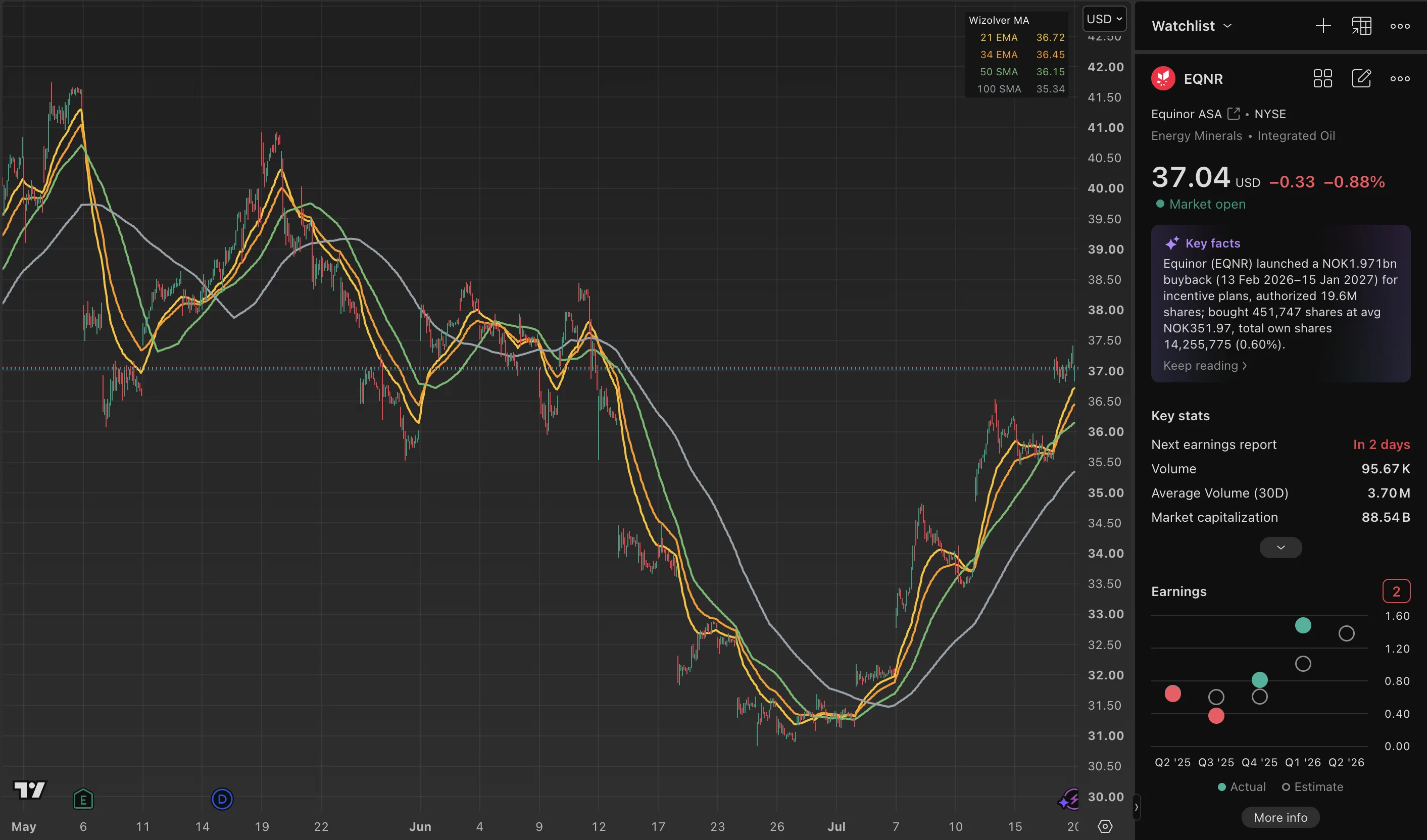 EQNR trade log reference image enlarged