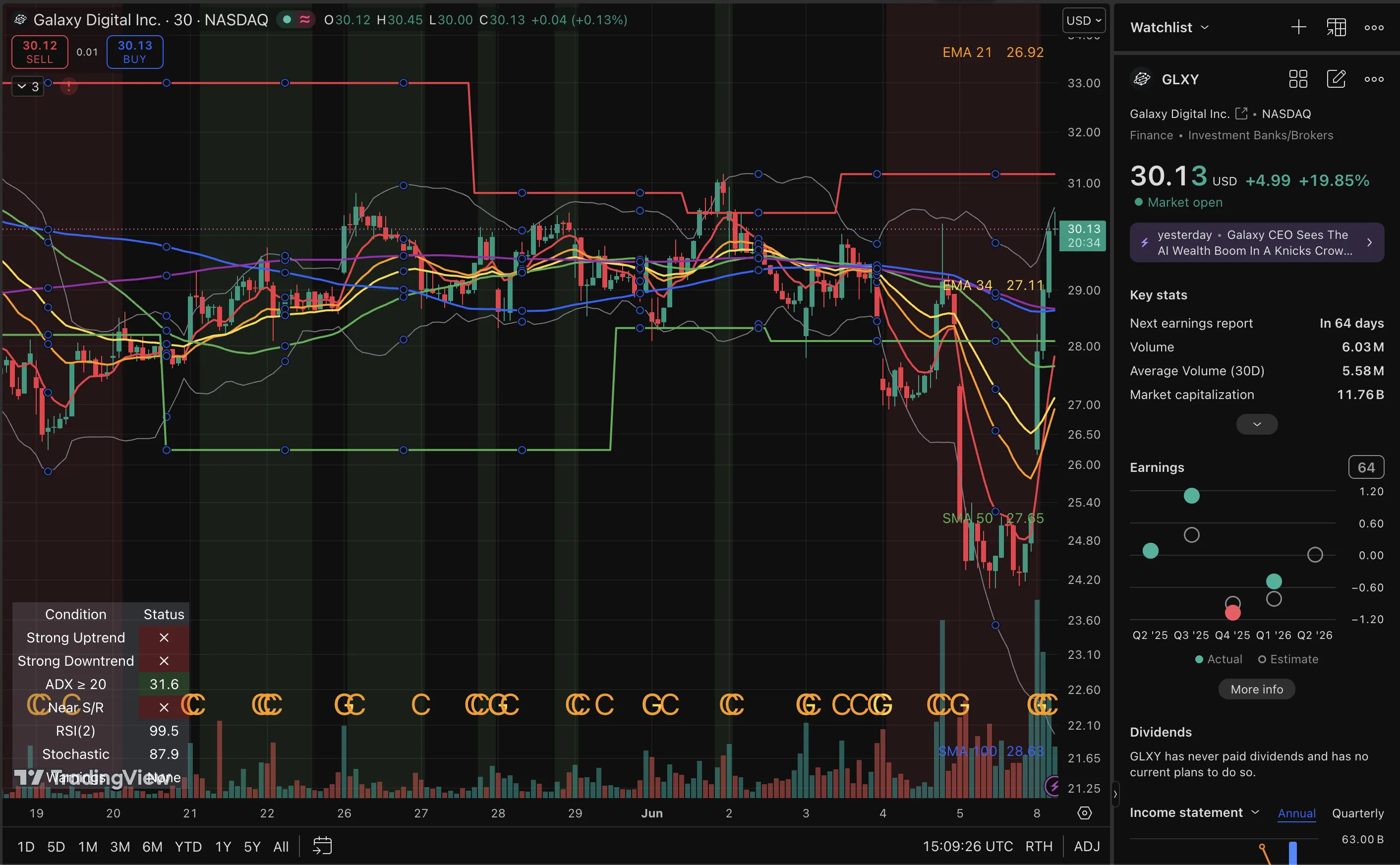 GLXY trade log reference image enlarged