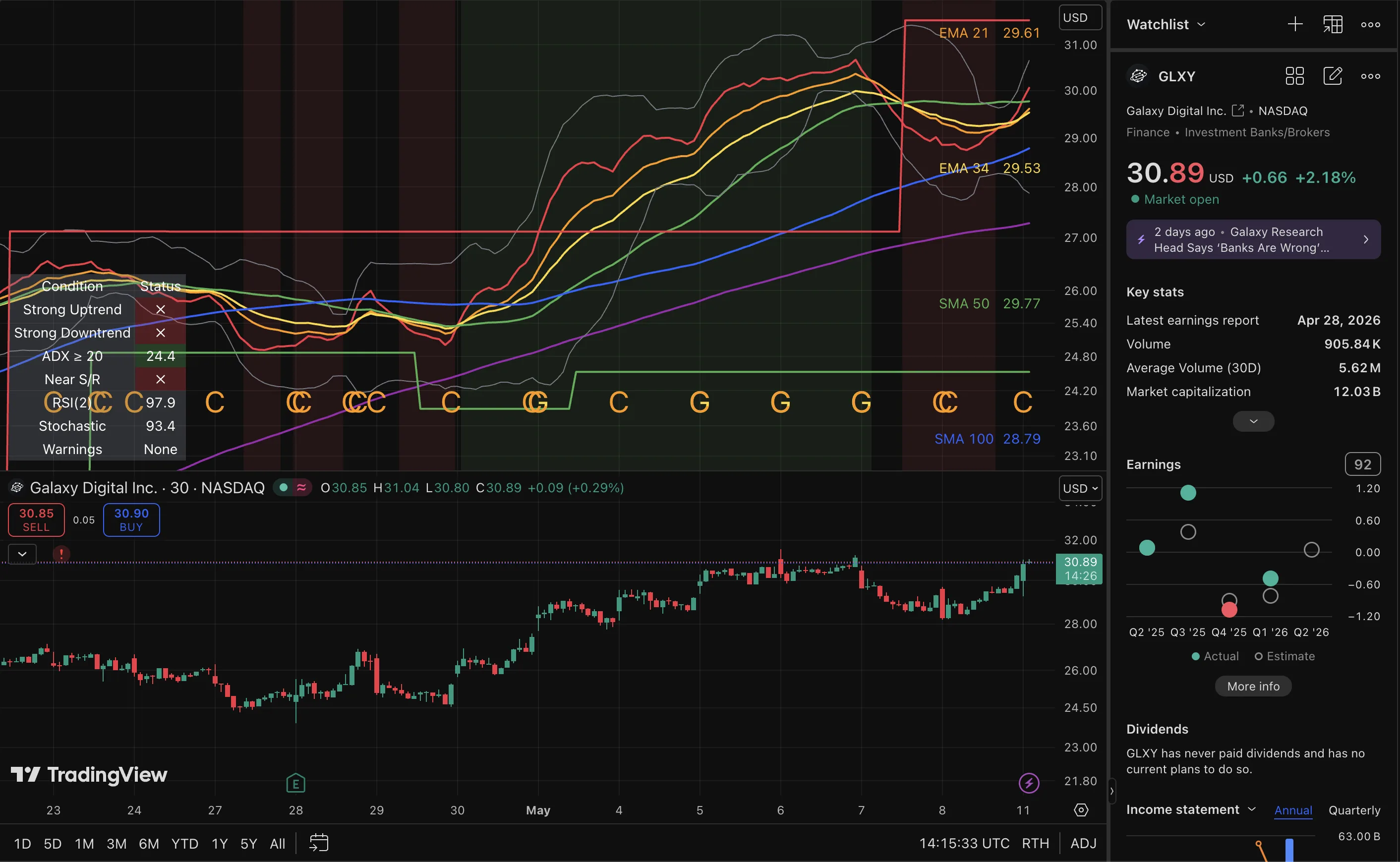 GLXY trade log reference image enlarged