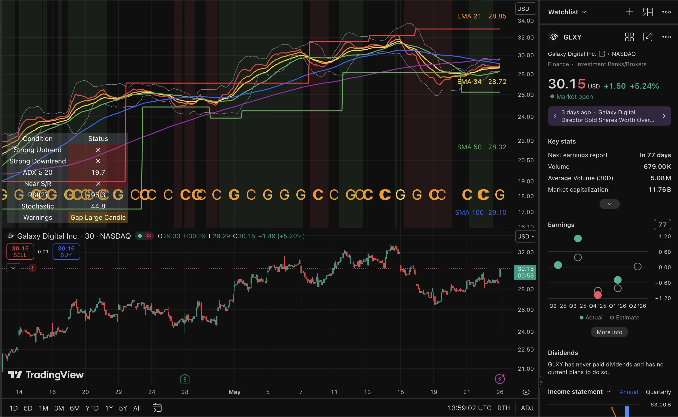 GLXY trade log reference image enlarged