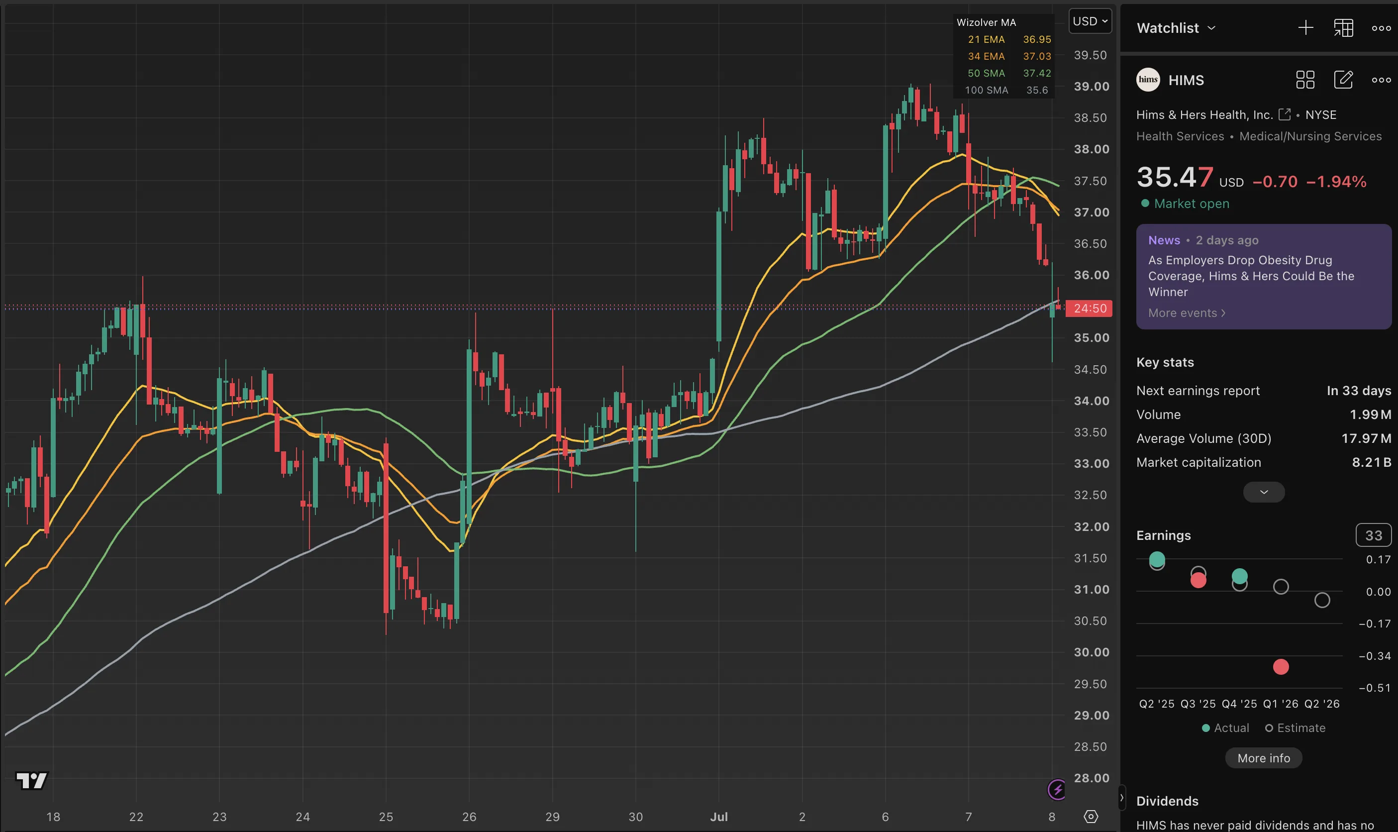 HIMS trade log reference image enlarged