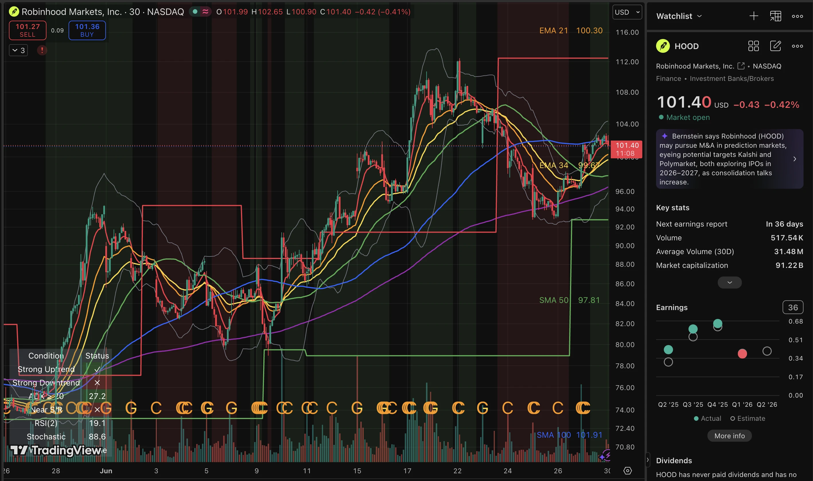 HOOD trade log reference image enlarged