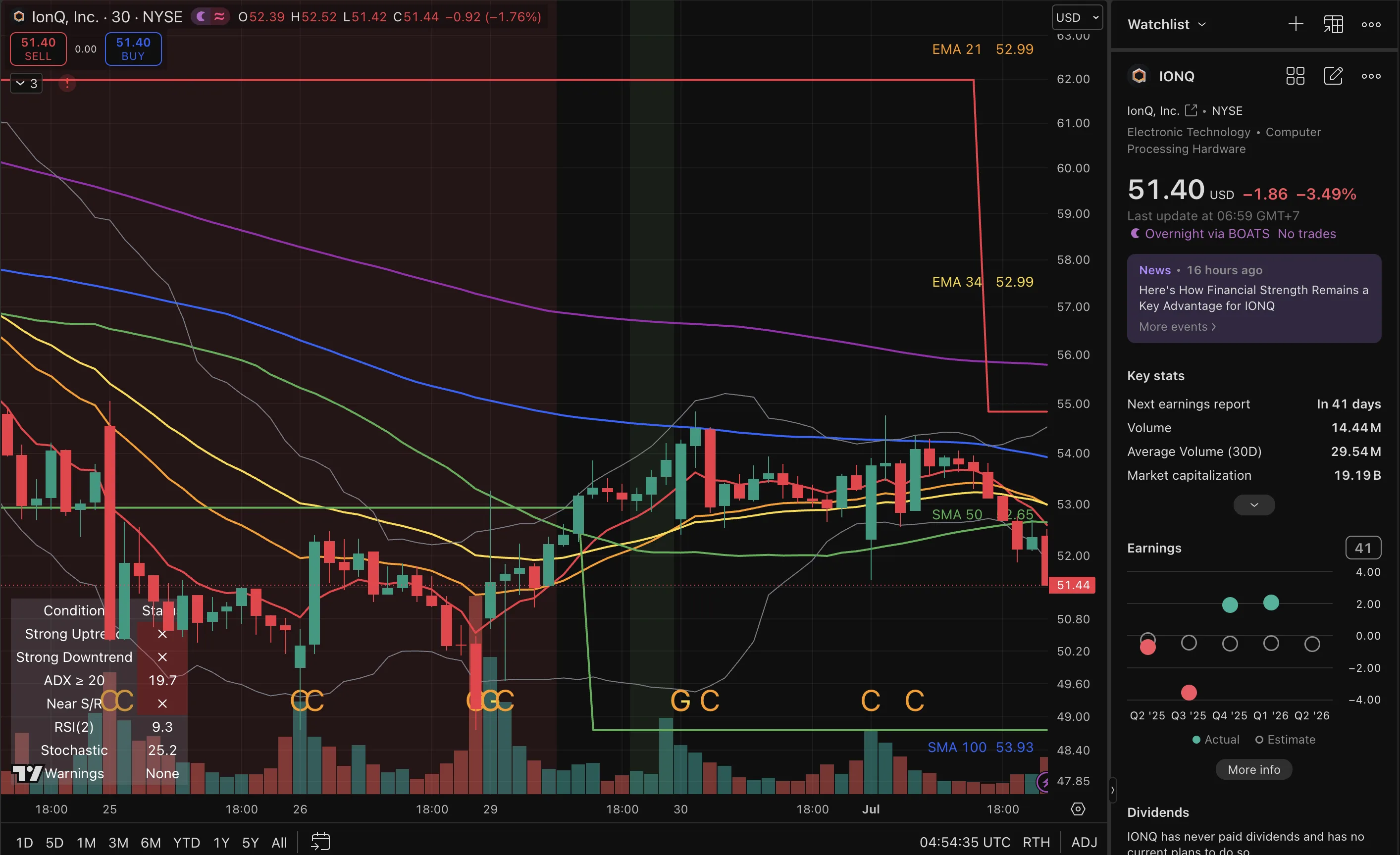 IONQ trade log reference image enlarged