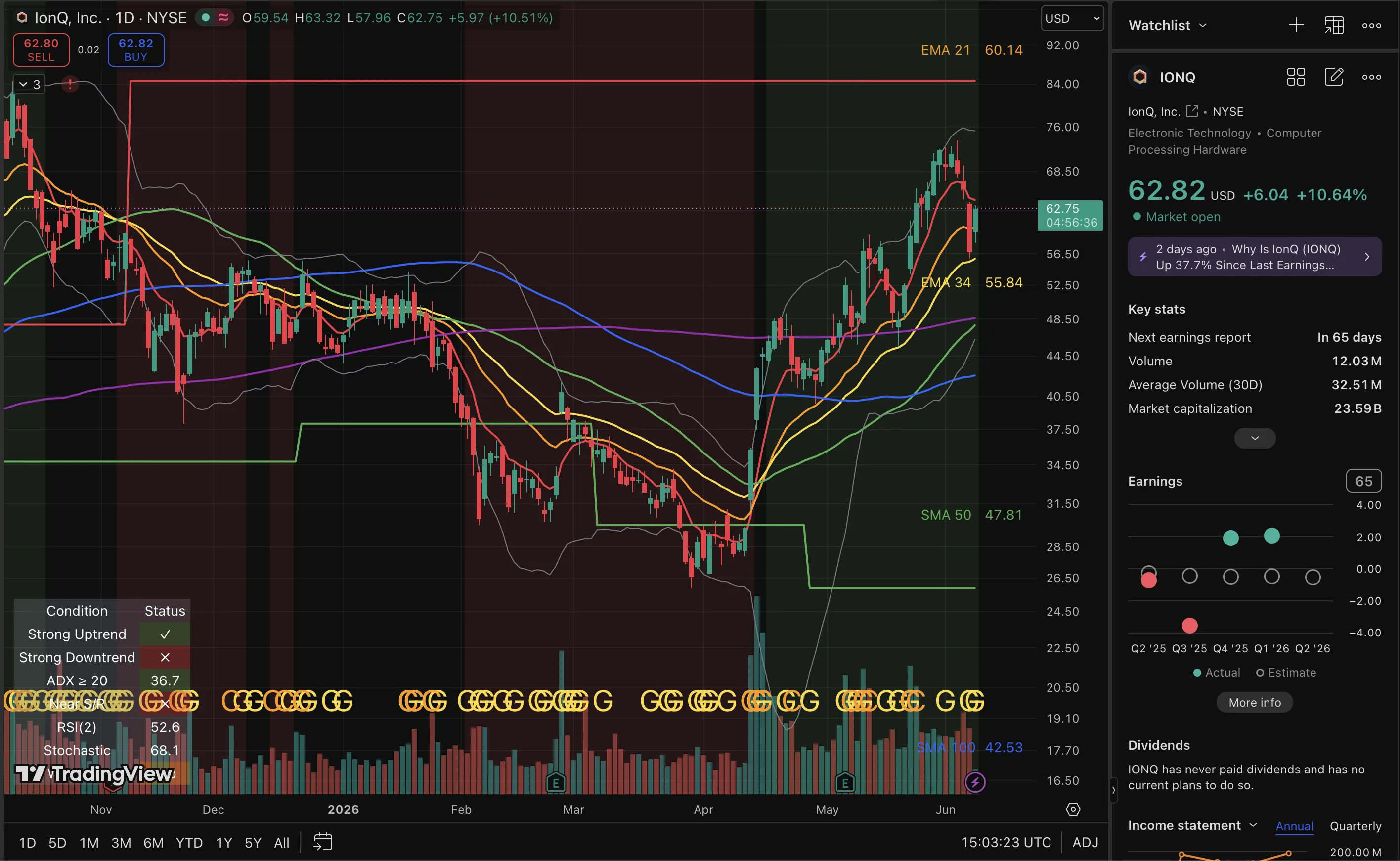 IONQ trade log reference image enlarged
