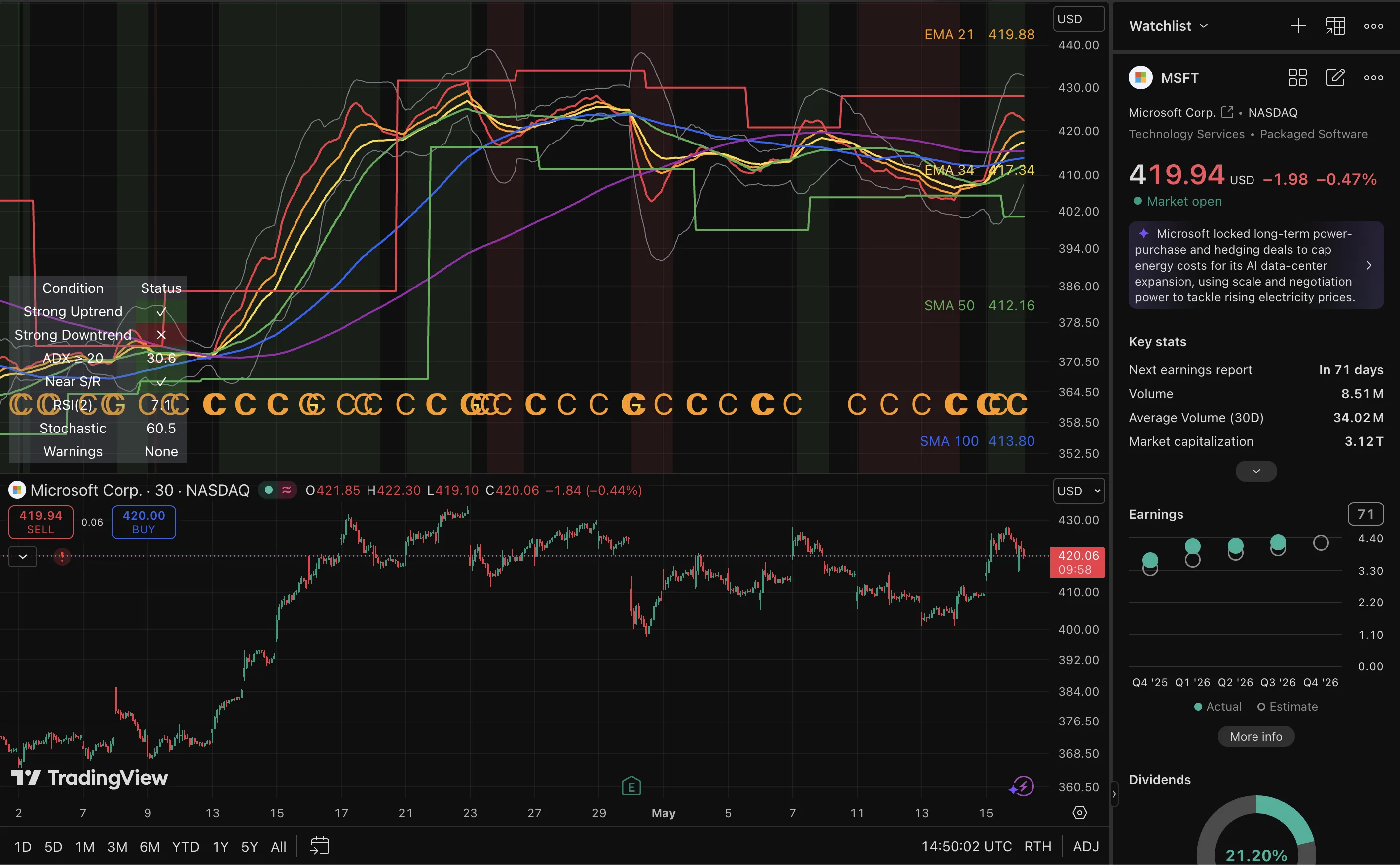 MSFT trade log reference image enlarged