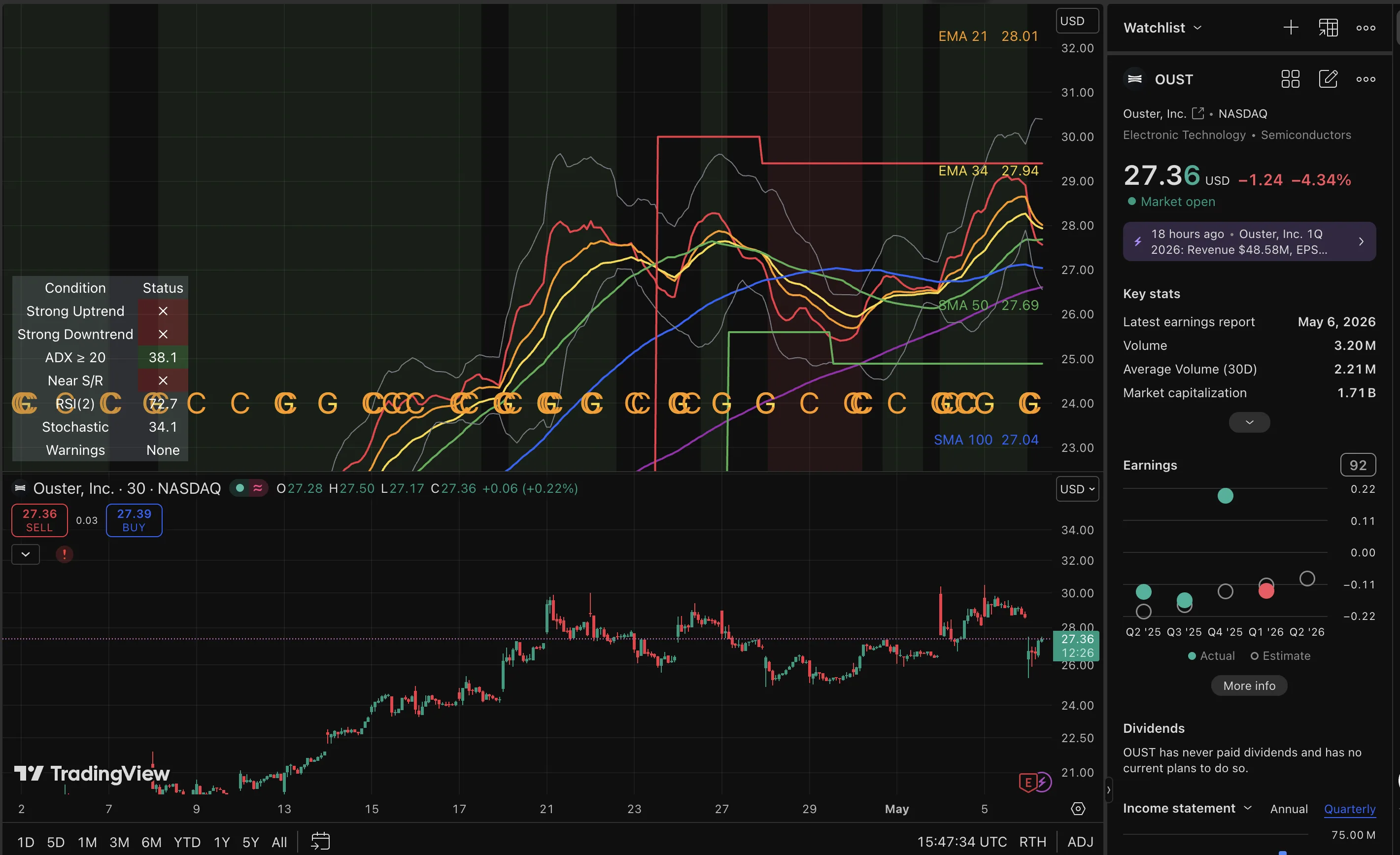 OUST trade log reference image enlarged