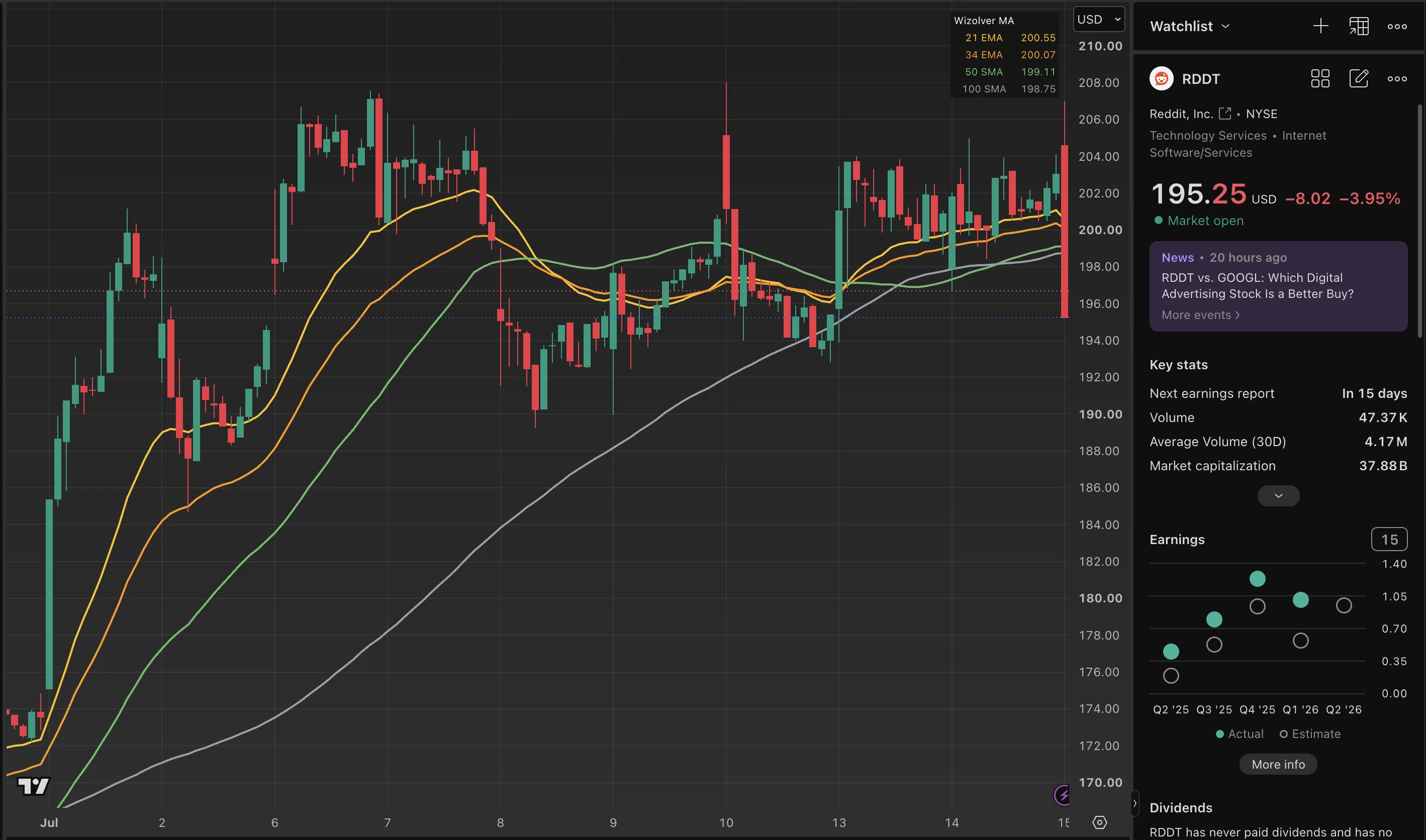 RDDT trade log reference image enlarged