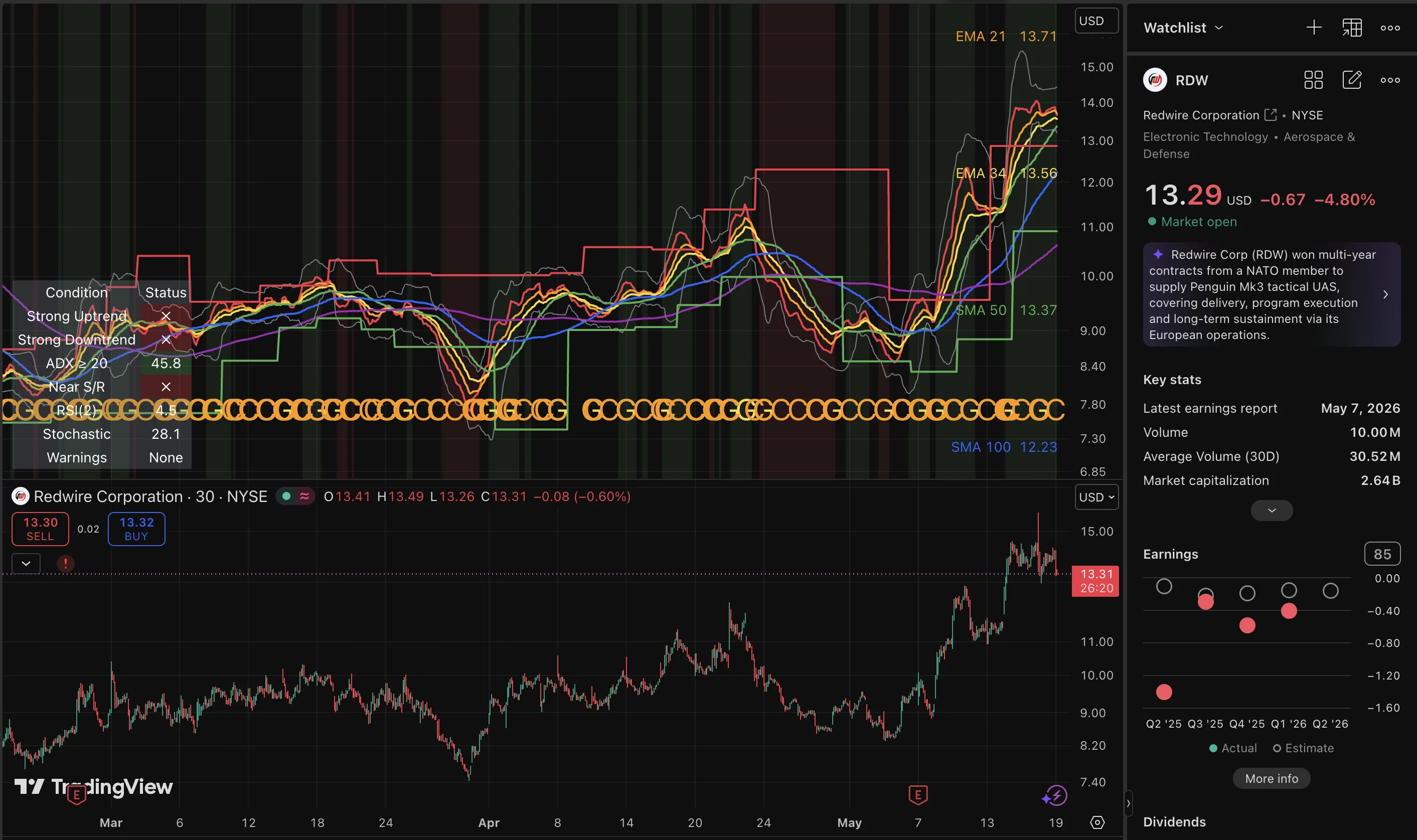 RDW trade log reference image enlarged