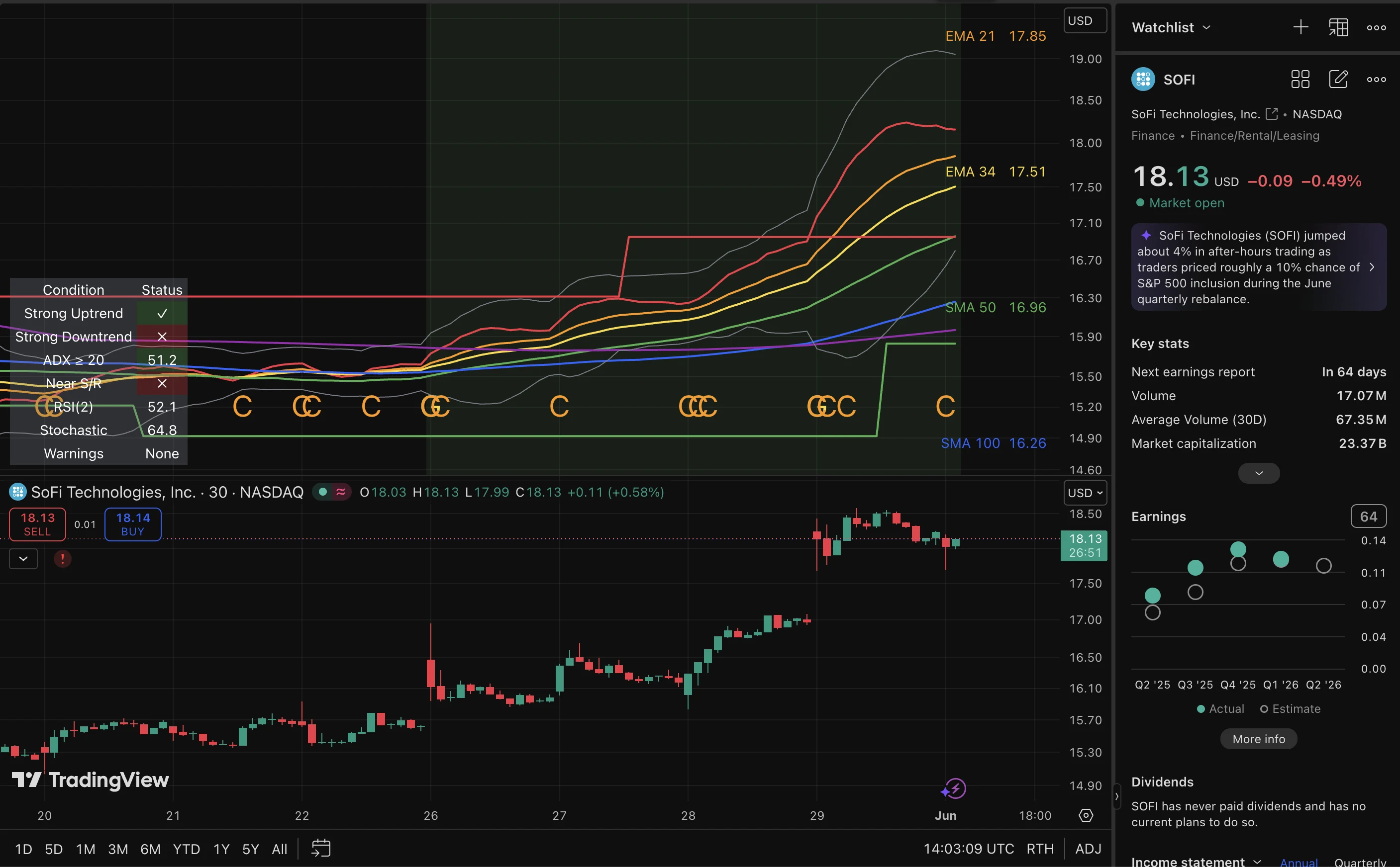SOFI trade log reference image enlarged