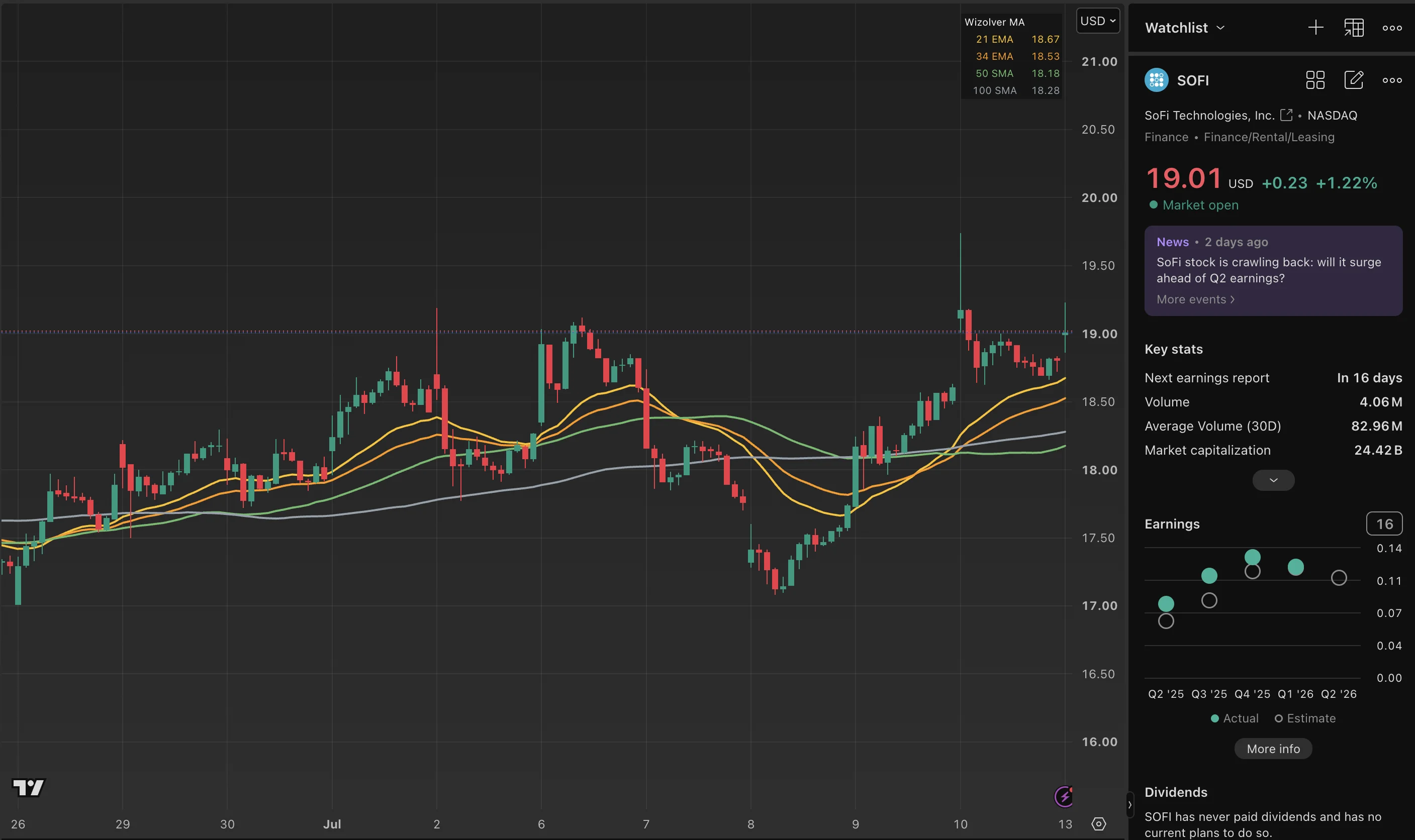 SOFI trade log reference image enlarged