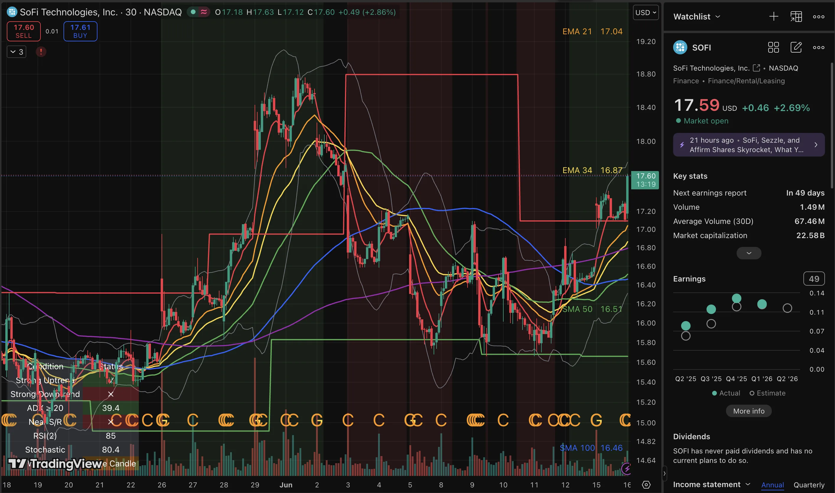 SOFI trade log reference image enlarged