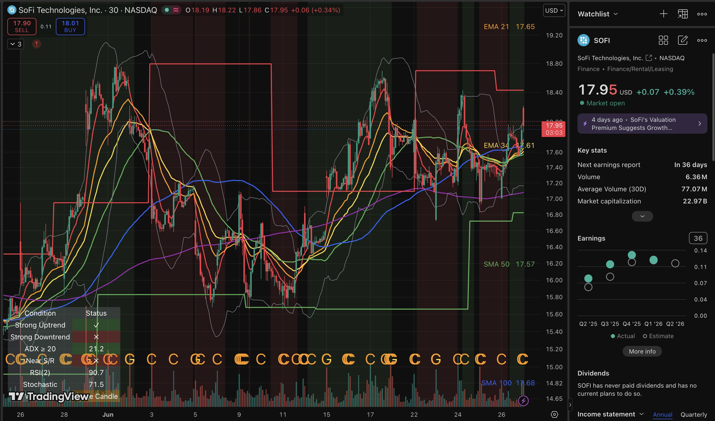 SOFI trade log reference image enlarged
