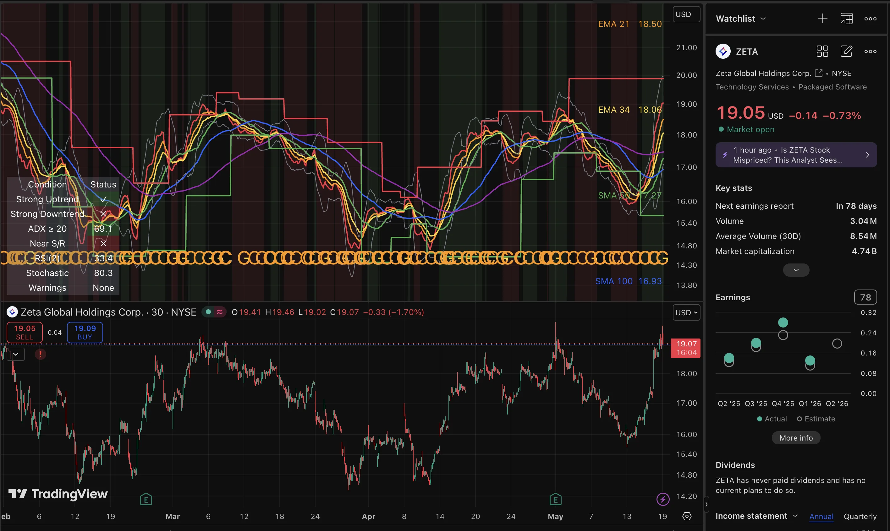 ZETA trade log reference image enlarged